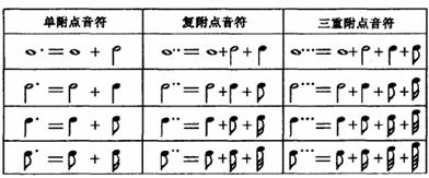 音符符號html代碼五線譜符號五線譜符號圖案大全好特教程