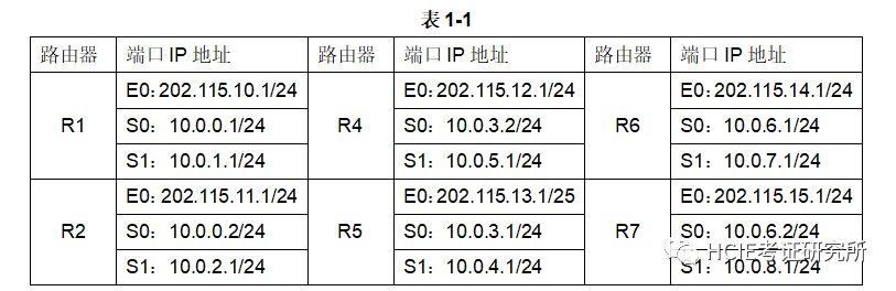 每日一练 | 网络工程师软考真题 Day12