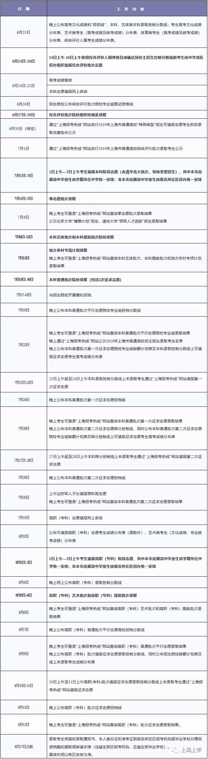 天然气表怎么看多少方_上海考大学难度怎么样？看2019上海高考“成绩分布表”和“本科分数线”就知道了！...