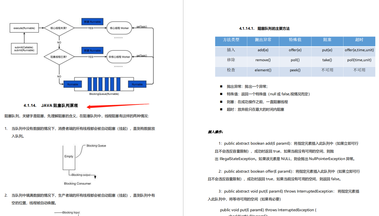 阿里程序员：面试官看完我的博客，没敢问我多线程并发问题！