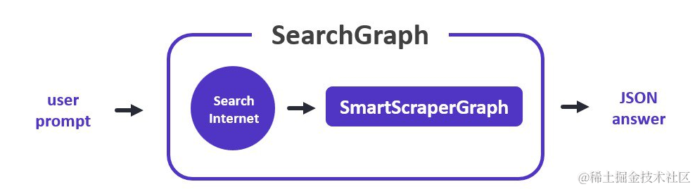 SearchGraph