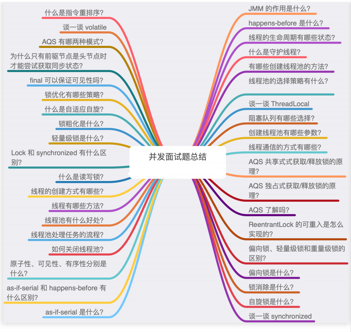 年薪50W架构师，总结了100个JAVA高频面试题，不愧是阿里程序员