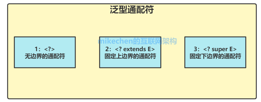 Java泛型详解，史上最全图文详解