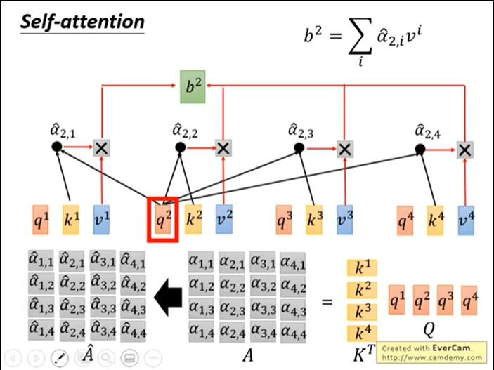 目标检测之DETR:End-to-End Object Detection with Transformers_end-to-end ...