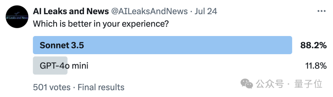 GPT-4o mini凭什么登顶竞技场？OpenAI刷分秘诀被扒，原来奥特曼早有暗示_自然语言处理_03