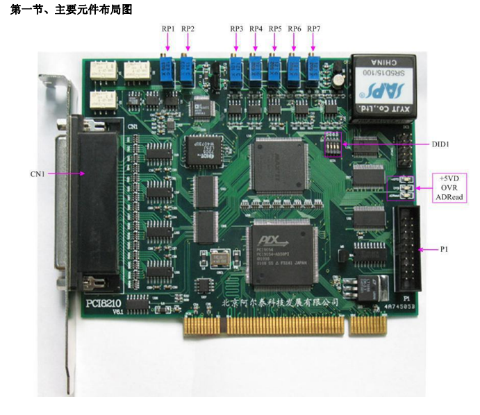 数据采集（DAQ）与控制 >PCI采集卡：PCI8210；64路 16位 250KS/s模拟量输入，4路模拟量输出，DI/DO各8路，16位计数器。_数据采集