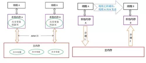 java 加锁_Java并发之synchronized深入