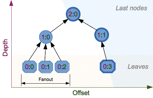 hashlib --- 安全哈希与消息摘要