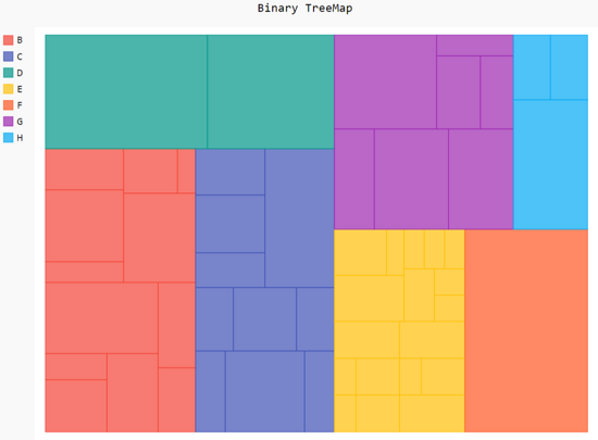 Pygal chart type for Python data visualization