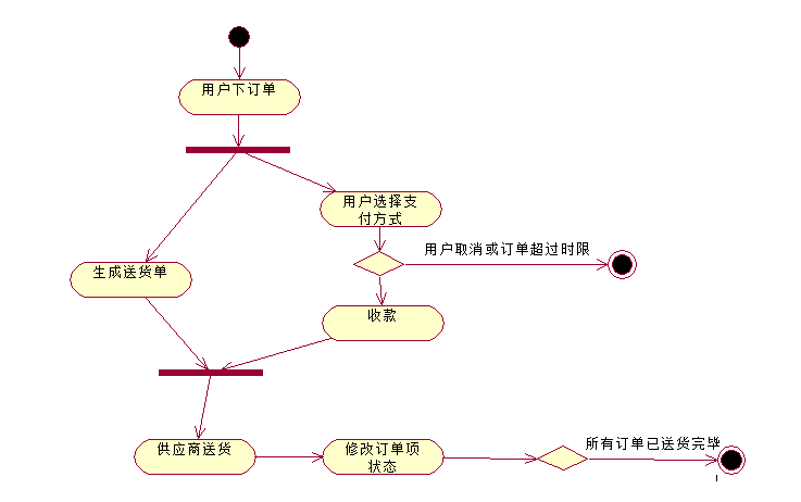 软件工程工具图（软件开发过程中可能用到的工具图）