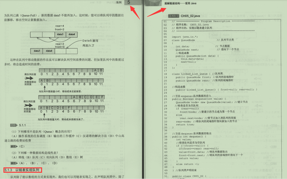 牛皮！腾讯T4每天熬夜到凌晨，竟在写数据结构与算法的源码笔记