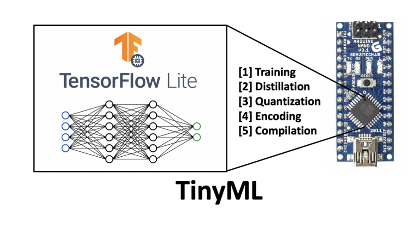 突发！TensorFlow技术主管皮特·沃登离职！重返斯坦福读博：我在谷歌“太难了”！...