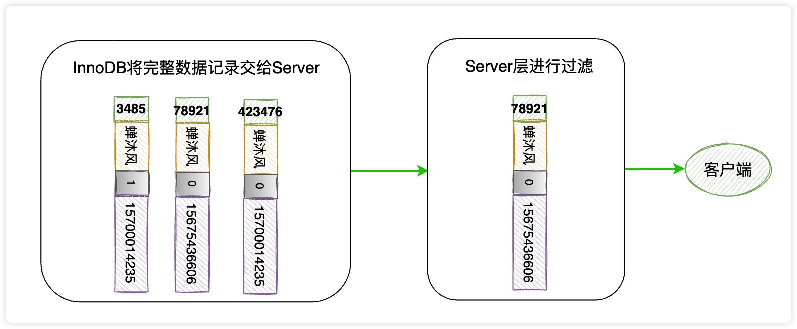 dd87f9c653602bfdd89f6f1e38d6fcc2 - 图解｜用好MySQL索引，你需要知道的一些事情