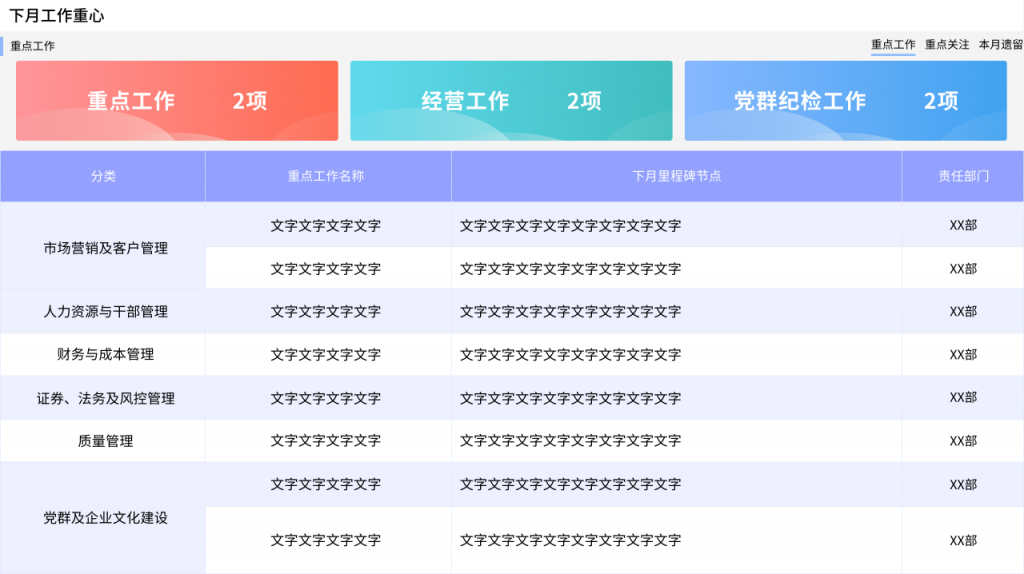 帆软数字化经营分析报告体系之工作重心模块