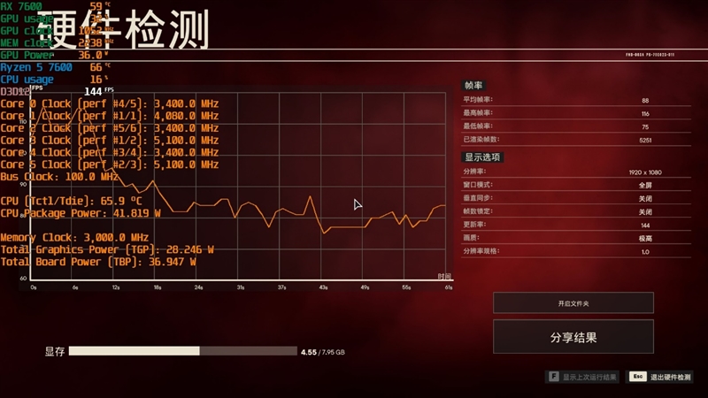 锐龙5 7600搭配A620主板大战i5-13490F：整体便宜800元 游戏性能完全持平