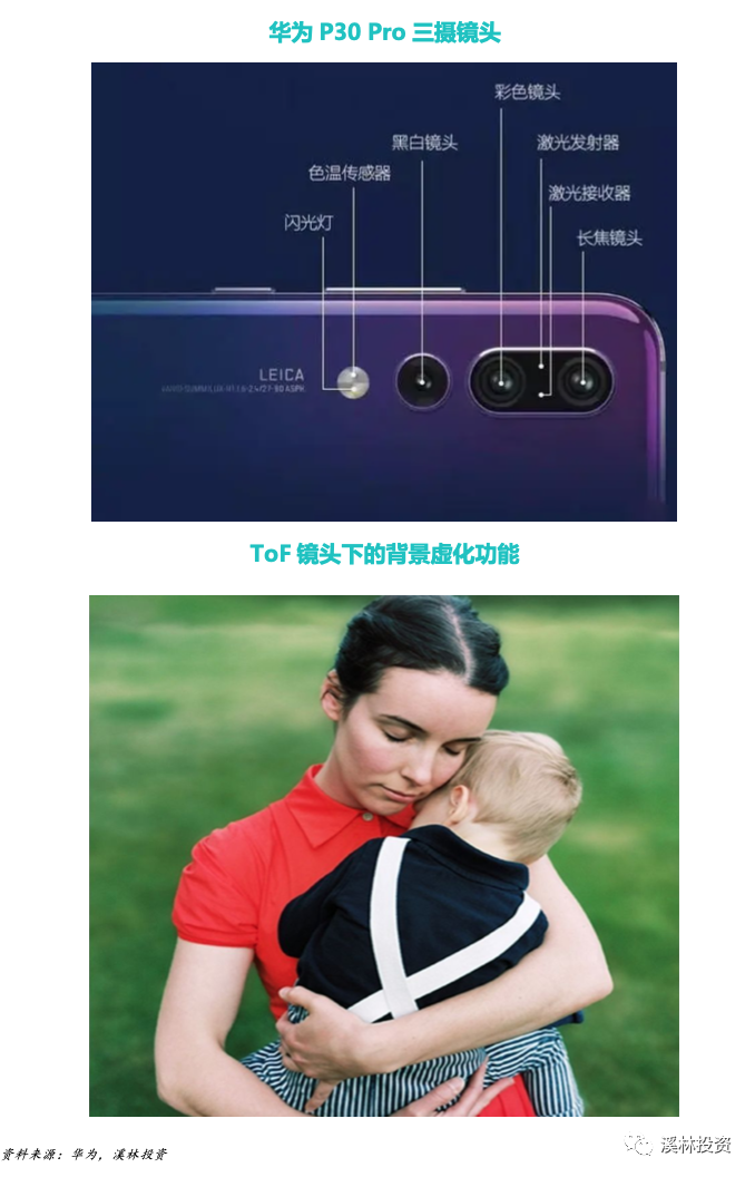 3D视觉传感技术：时间飞行法 (ToF) 技术分析