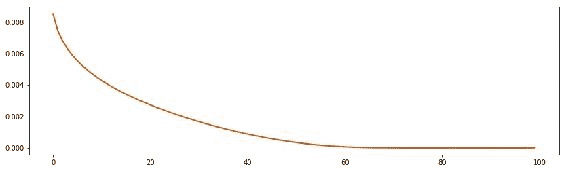 Reshaping Time-Series Data