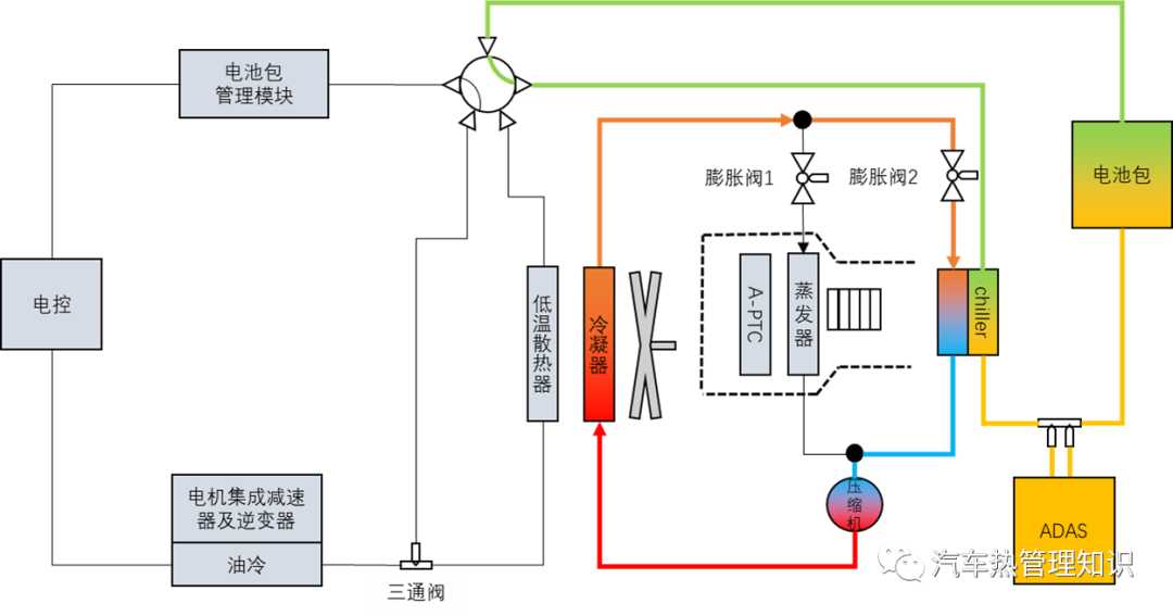 特斯拉 Tesla 热管理系统技术迭代分析（Model S/X/3/Y热管理系统介绍）