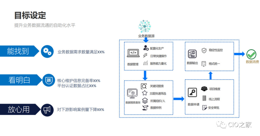 数据治理在业务中台的实践 配图11