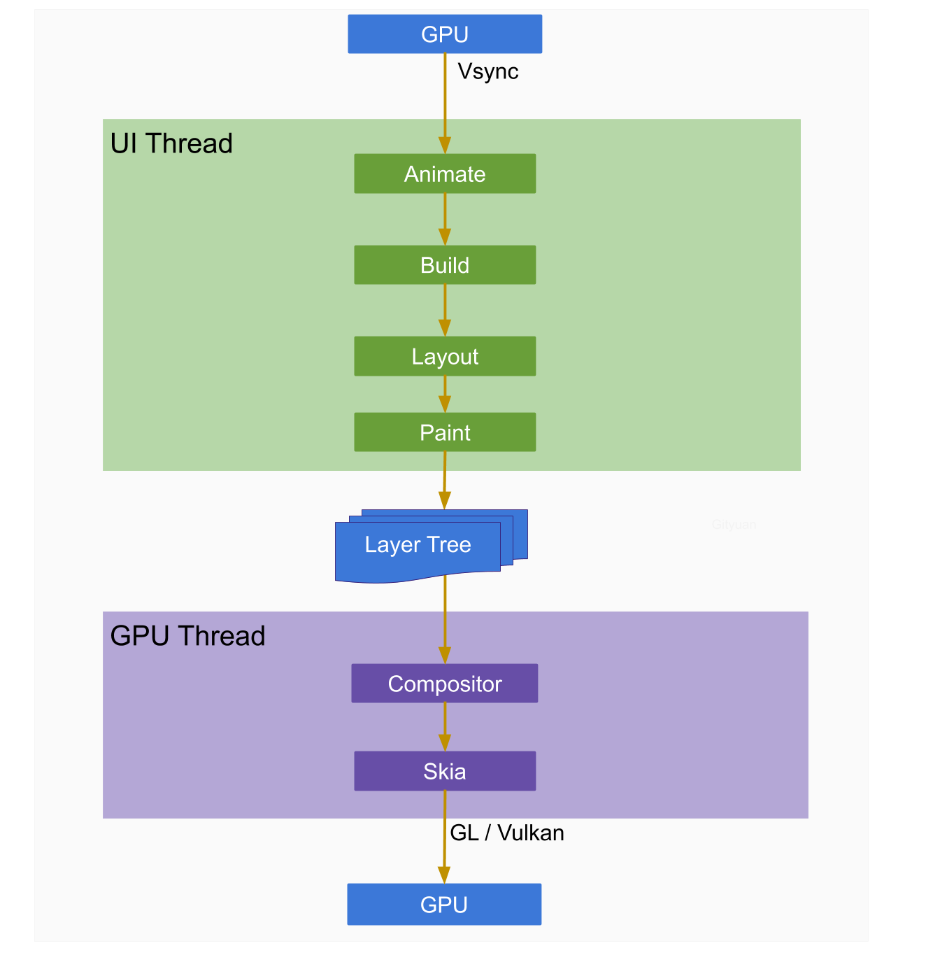 字节跳动技术整理：一文秒懂Flutter 跨平台演进及架构