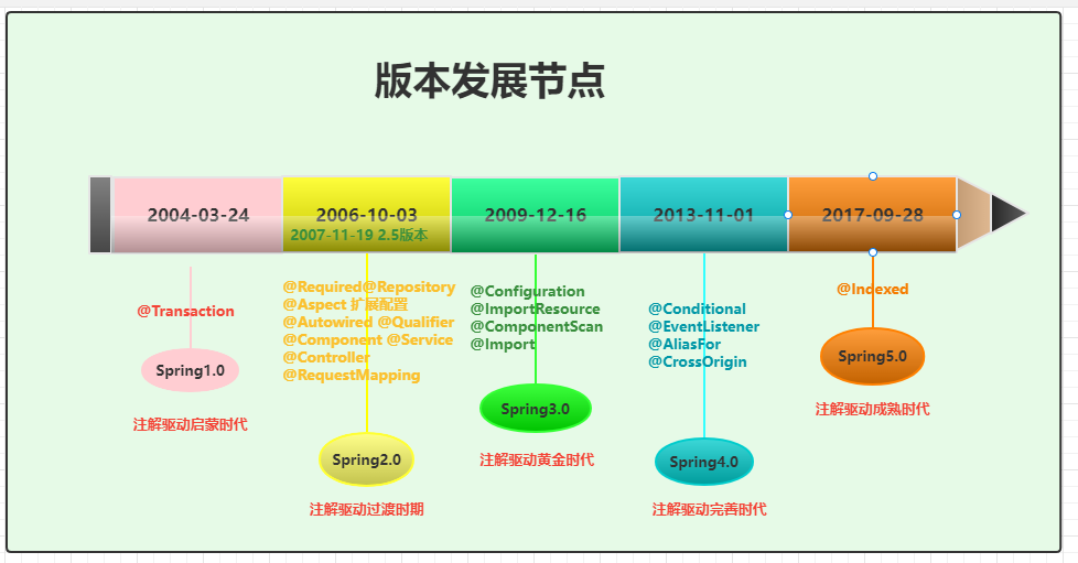 SpringBoot源码