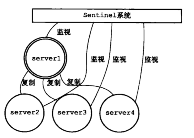 sentinel-normal