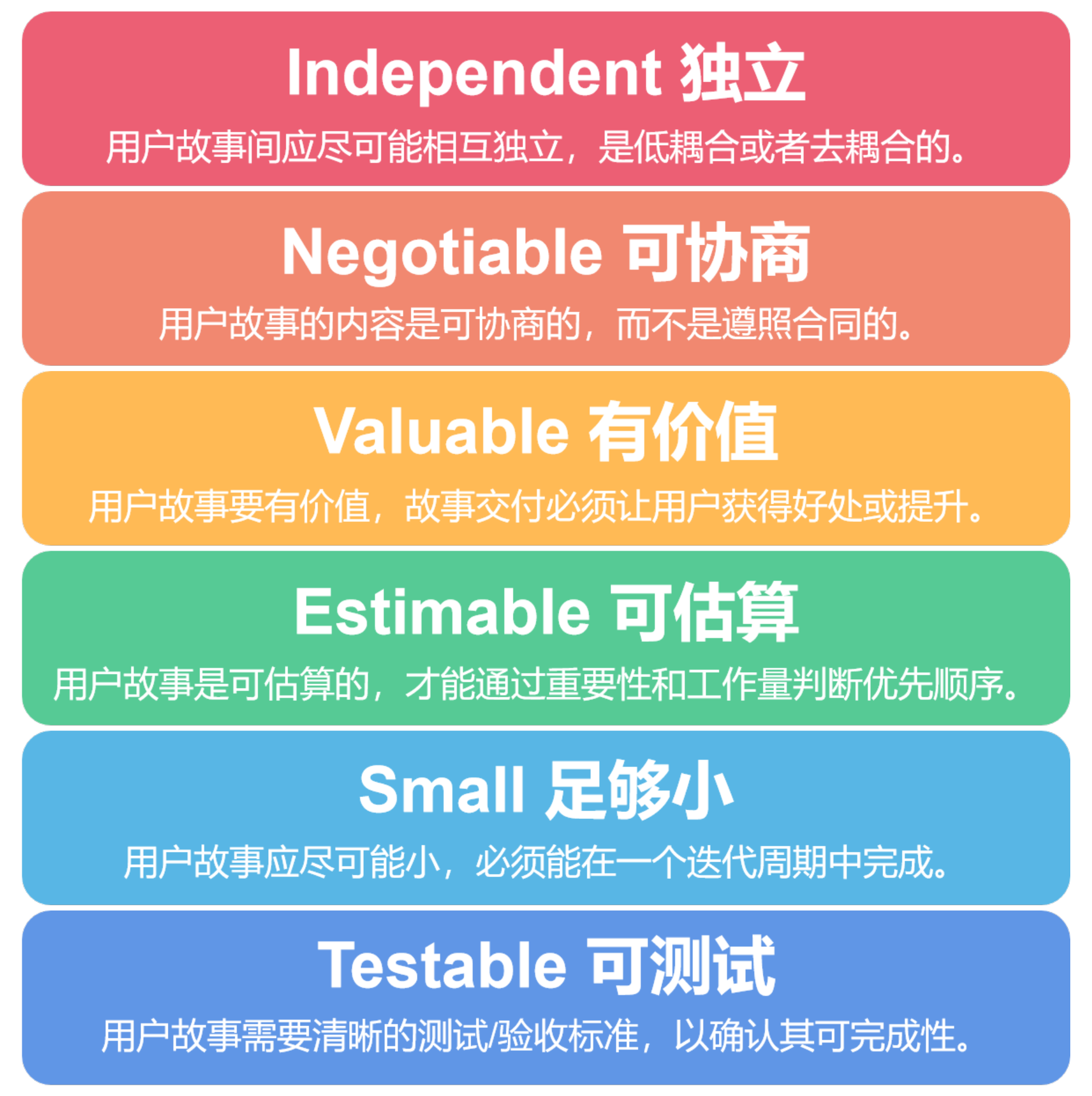 INVEST原则 详细版.png