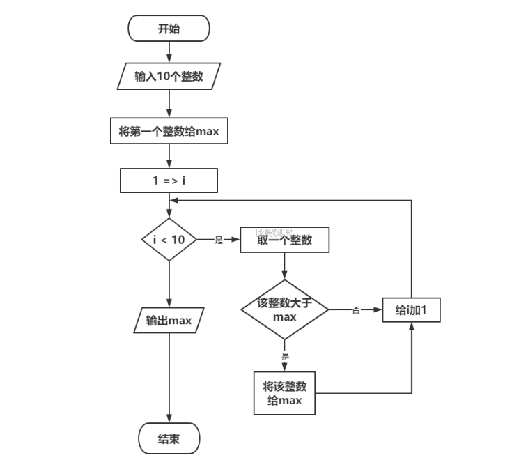 用传统流程图表示求解以下问题的算法有两个瓶子a和b