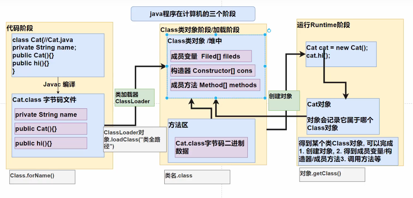 <span style='color:red;'>反射</span> <span style='color:red;'>Reflection</span>