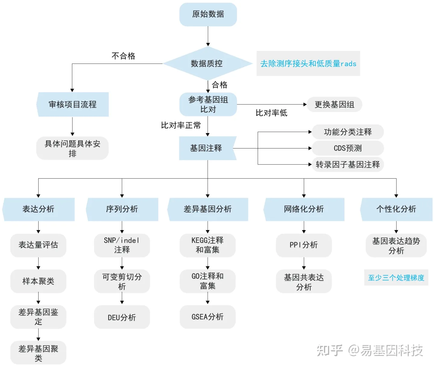 易基因单细胞转录组测序(smart-seq2)|技术推介