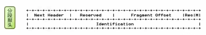 分段报头报文格式