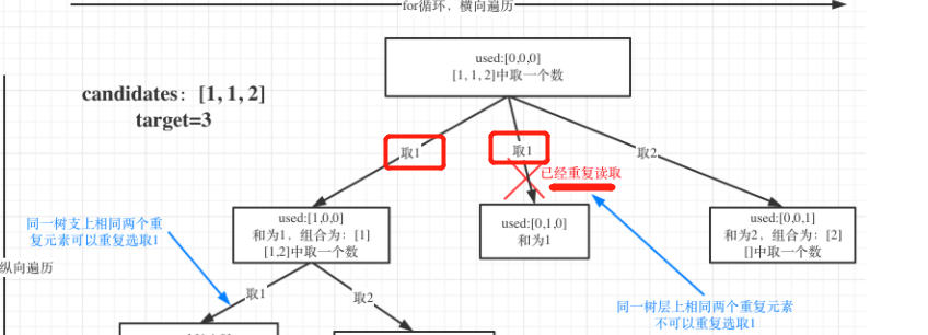 数据结构刷题（二十）：17电话号码的字母组合、39组合总和、40组合总和II