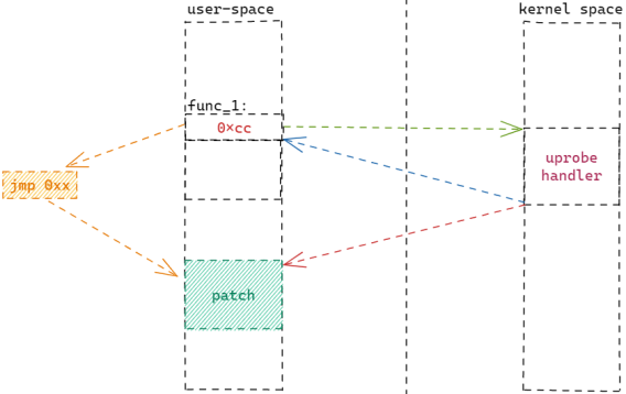 SysCare：为您的操作系统保驾护航-CSDN博客