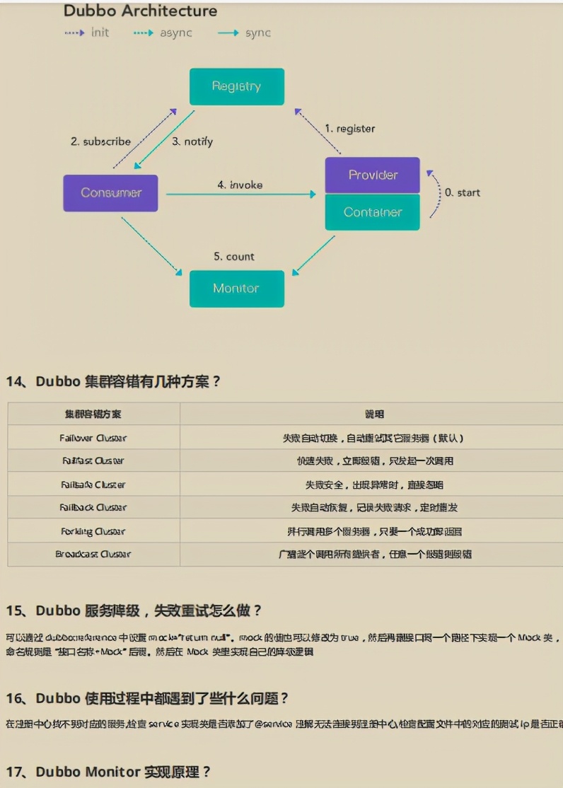 熬夜也要肝完这份阿里内部泄露的Java岗《金三银四面试秘籍》