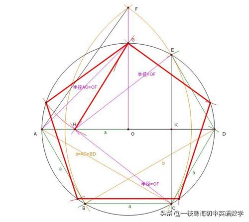 直線和圓交點halcon九年級下冊數學丨史上最全圓的18個定理附詳細解析