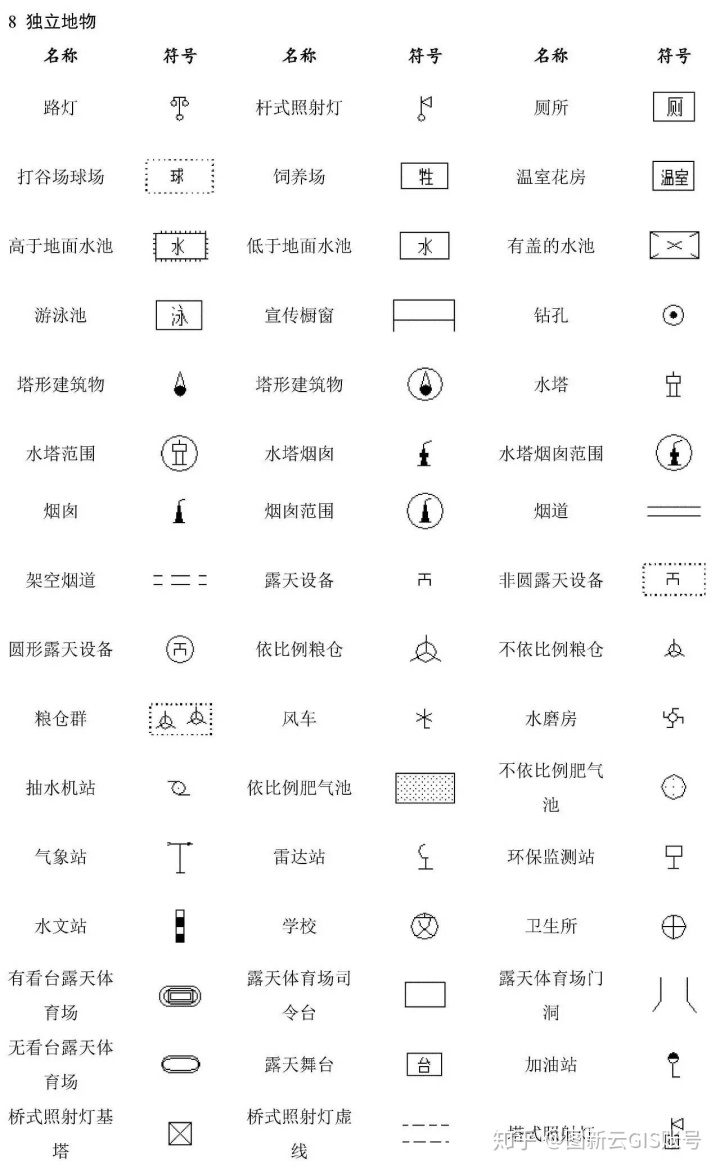 地图上各种标志大全图片