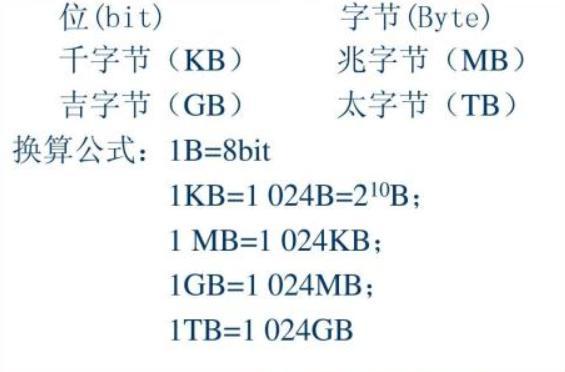 计算机字节单位以及换算