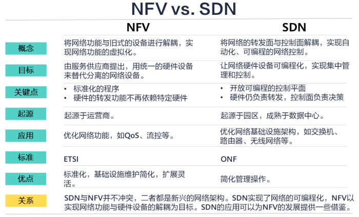 什么是SDN-软件定义网络