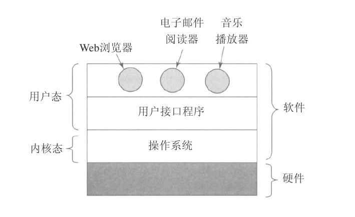 计算机运行模式