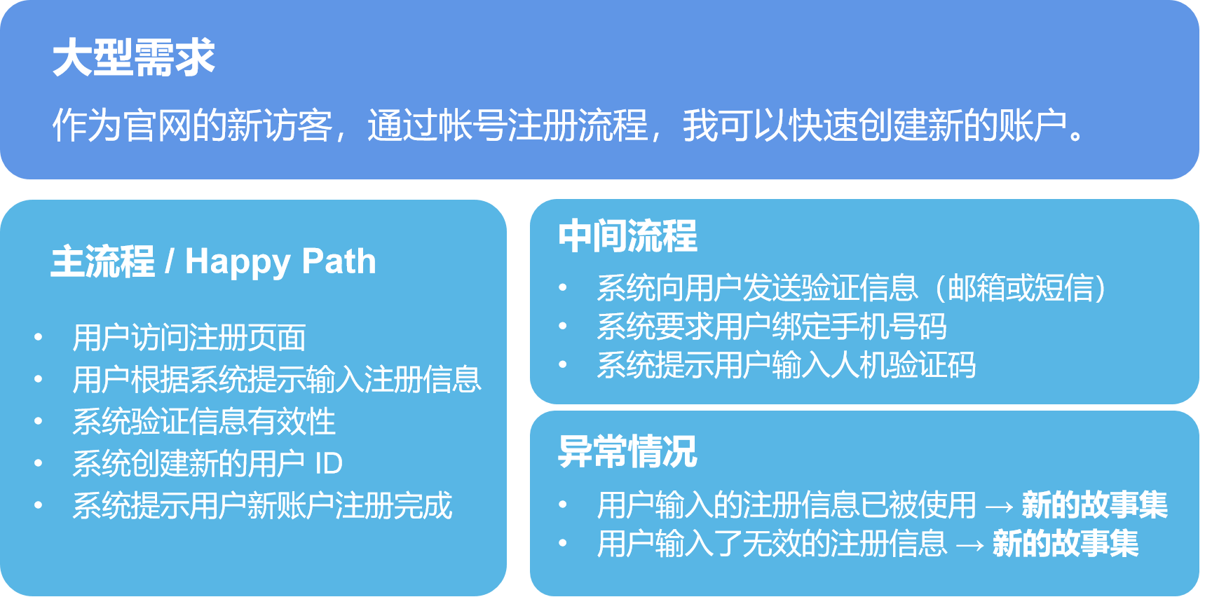 01 按工作流程步骤切分.png