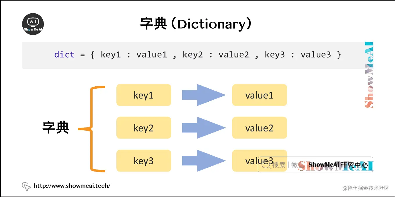 字典（Dictionary）