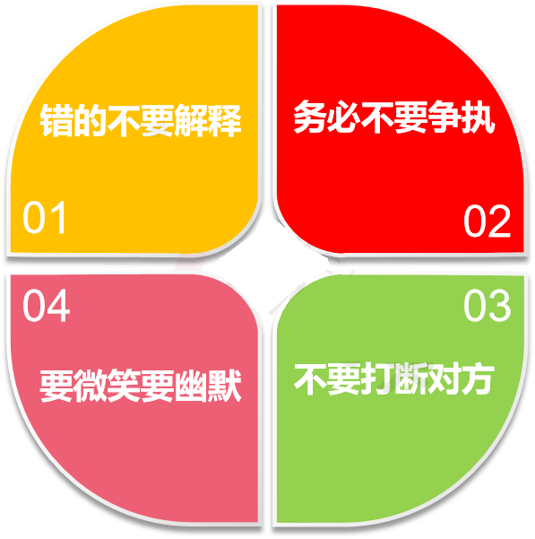 项目管理有效沟通：诚信沟通四要素