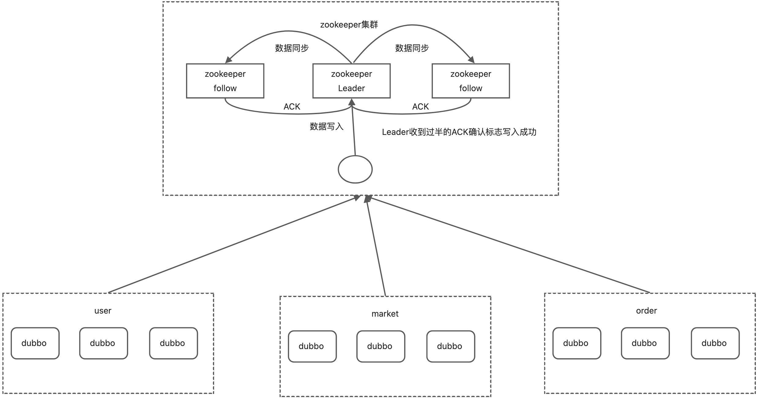 为什么kafka移除zookeeper