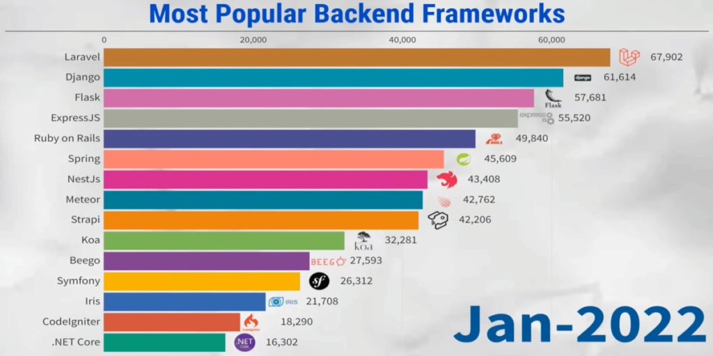 laravel-popularity-statistics