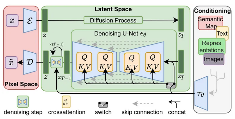 详解 Diffusion (扩散) 模型