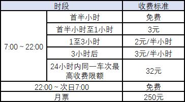 32个参数累加 24小时最高收费32元 中山古镇这几个区域将停车收费 Weixin 的博客 程序员宅基地 程序员宅基地