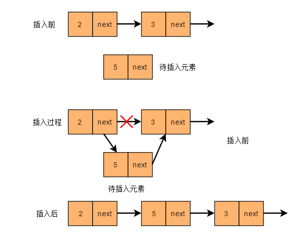 单链表算法流程图图片