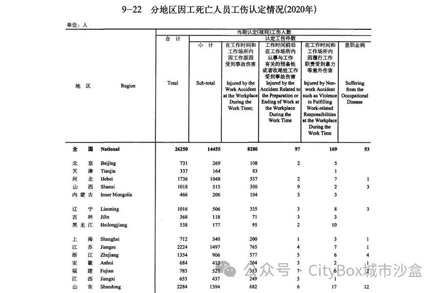 中国劳动统计年鉴，涵盖2011-2021年，多项劳动指标可看