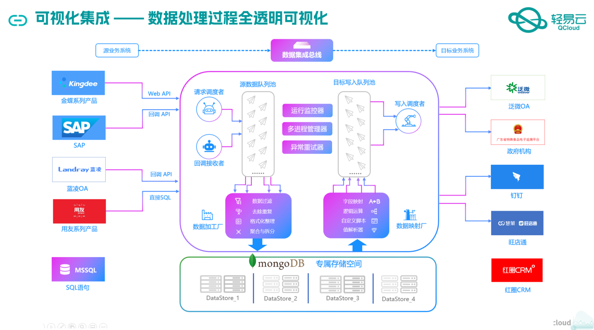 如何对接用友BIP接口