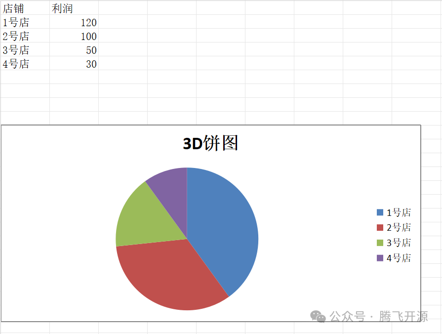 赶紧来学！使用Python操作 xlsx 文件绘制3D饼图